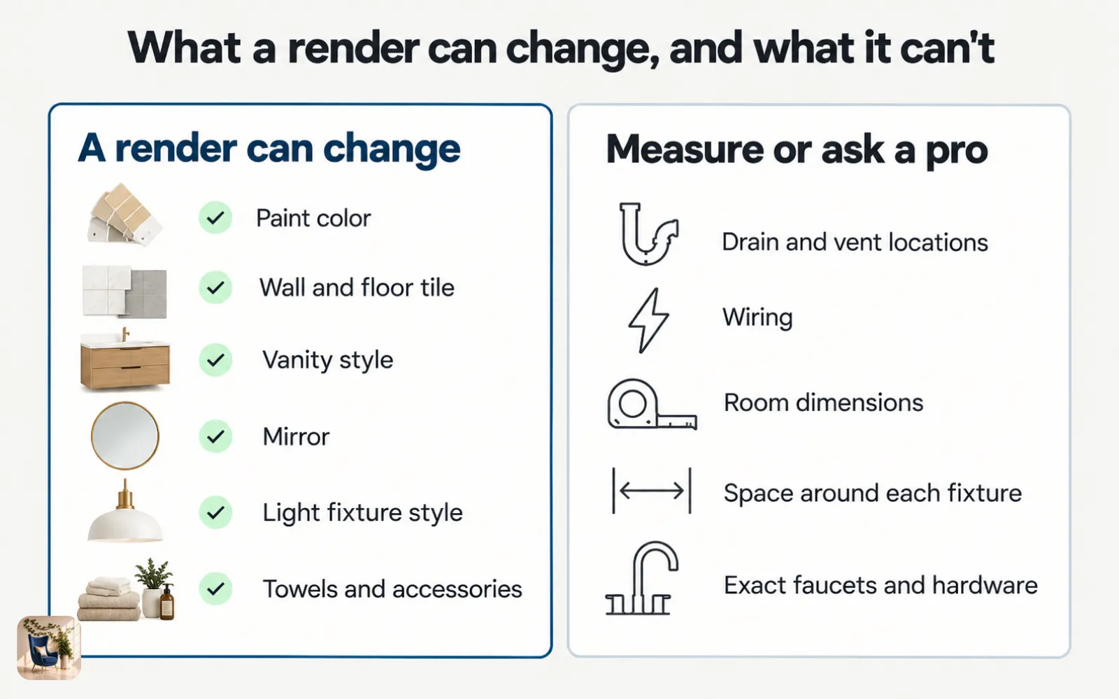 Diagram splitting a bathroom redesign into what a render can change and what needs measuring or a pro