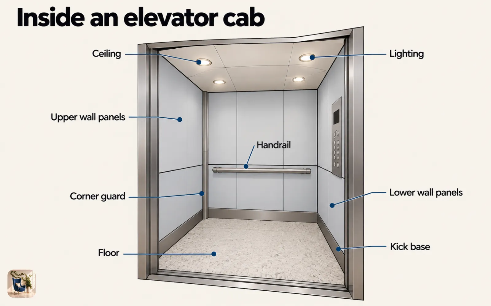 Elevator Interior Design: A Complete Guide