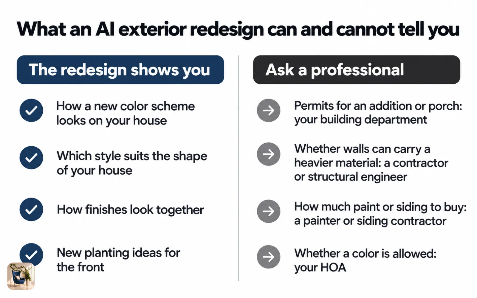 Two-column diagram listing what an exterior redesign can show and what still needs a contractor or permit office