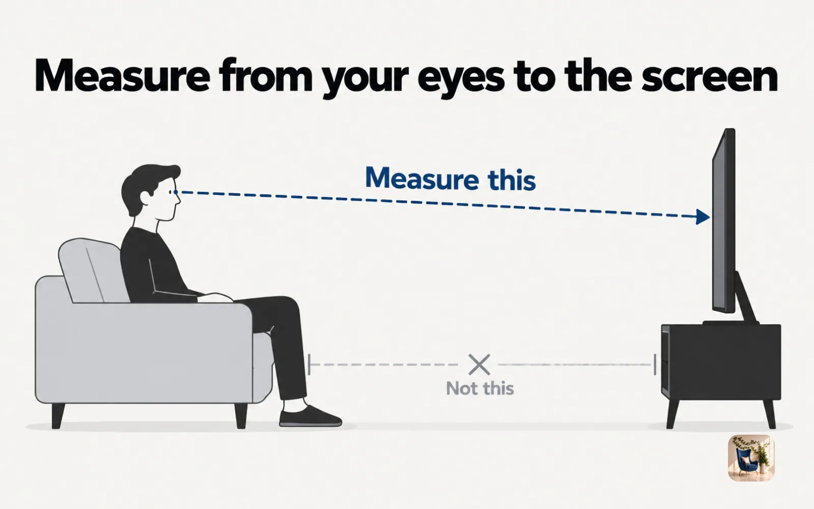 Side-view diagram showing viewing distance measured from a seated person's eyes to the TV screen, not the sofa edge
