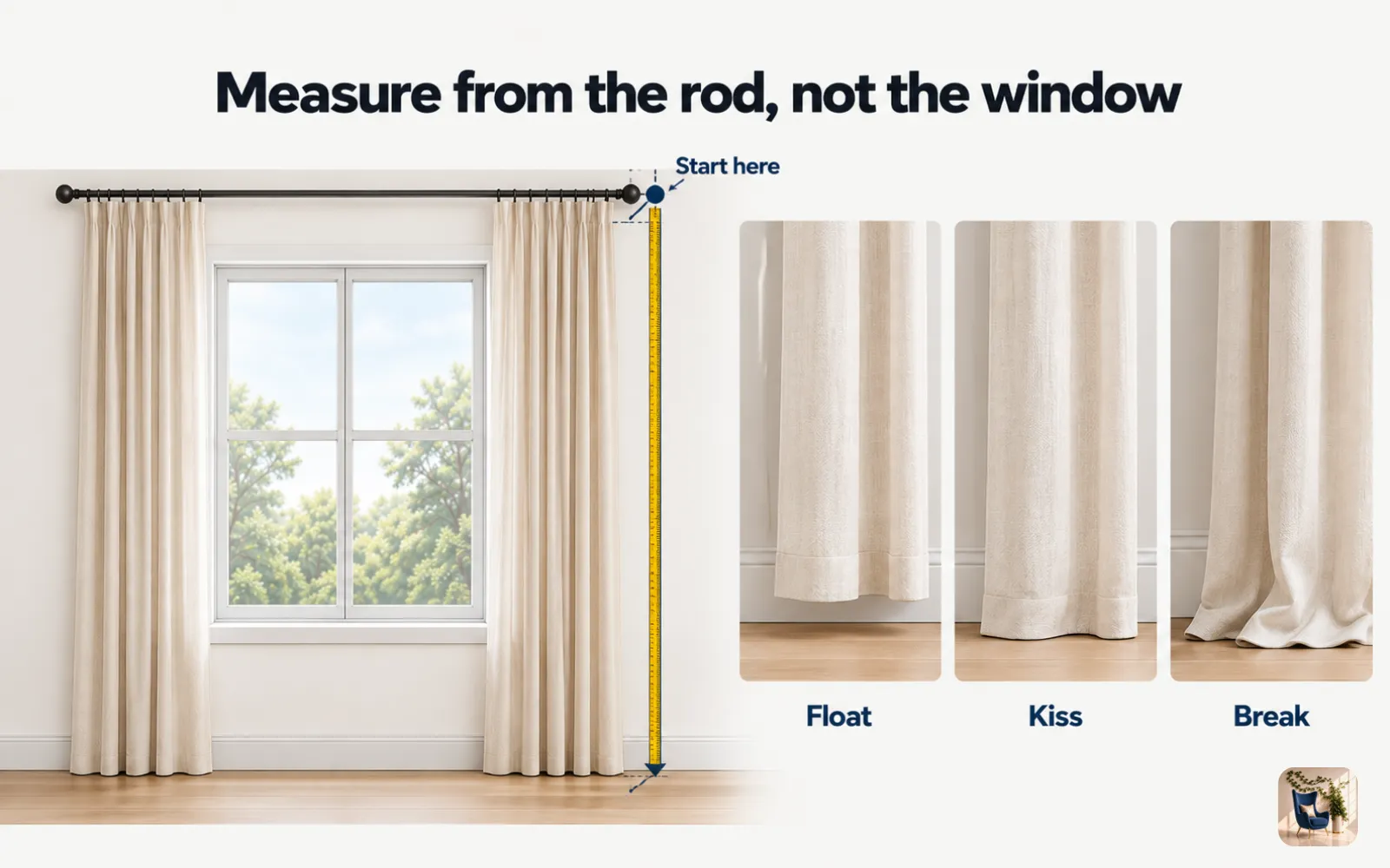 Diagram of a tape measure running from the curtain rod to the floor, with marks for float, kiss, and break