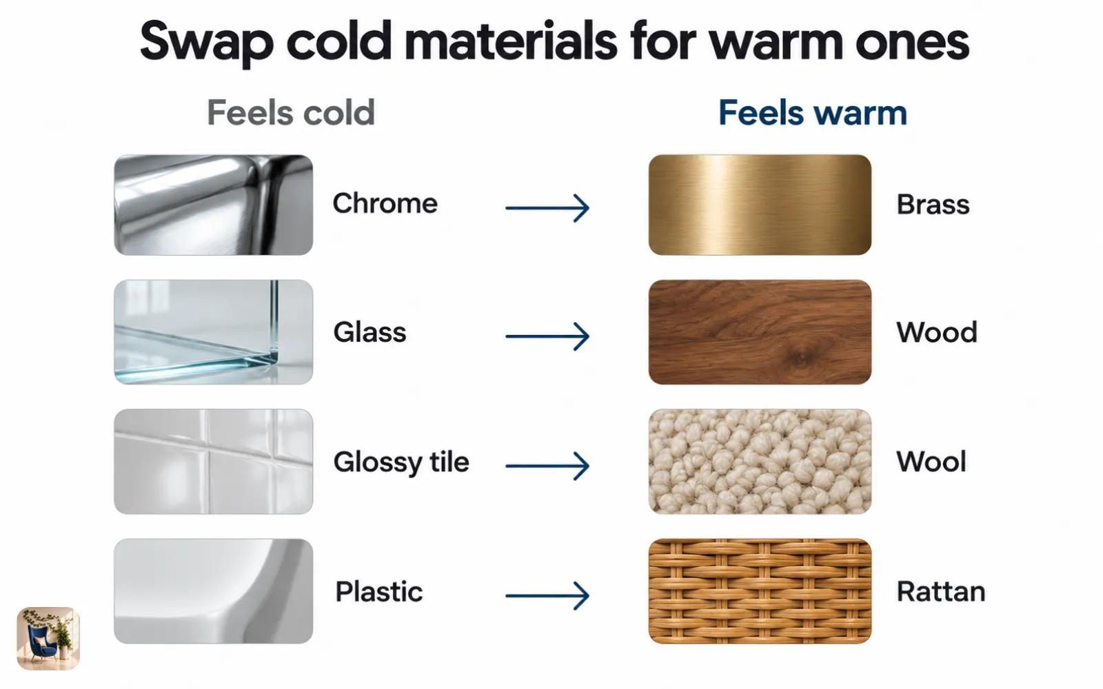 Diagram pairing cold materials like chrome and glass with warm swaps like brass, wood, wool, and rattan