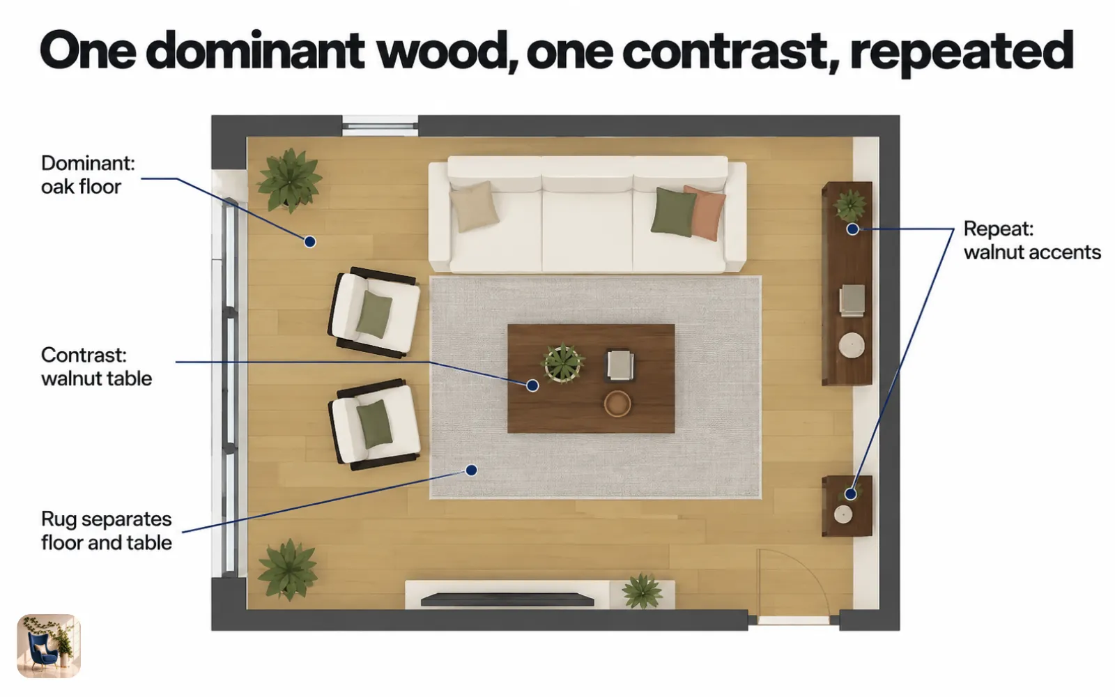 Diagram of a room plan showing one dominant floor wood, a contrasting table wood, and small accents repeating it