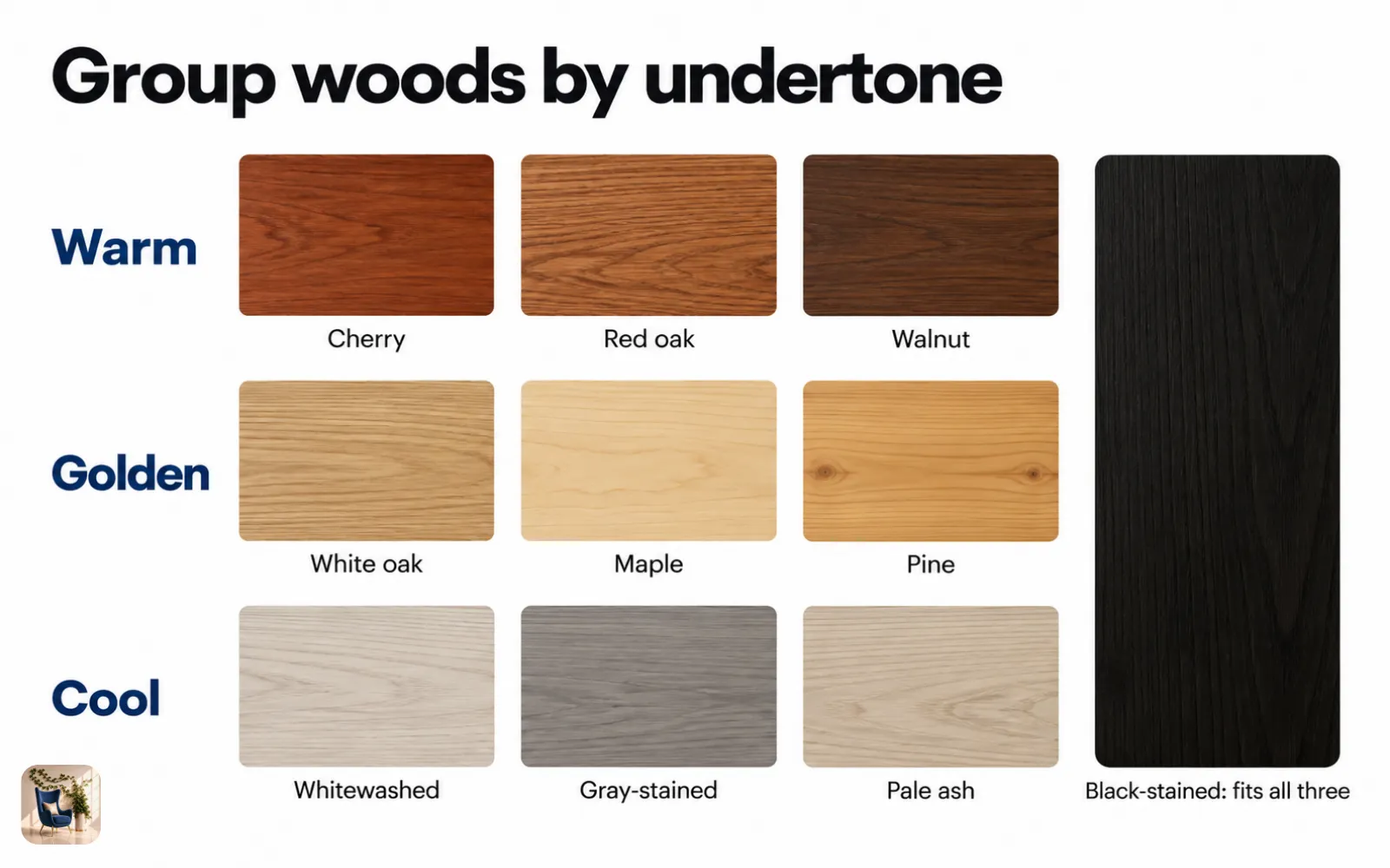 Diagram of wood swatches grouped by undertone into warm, golden, and cool rows, with a black accent that fits all three