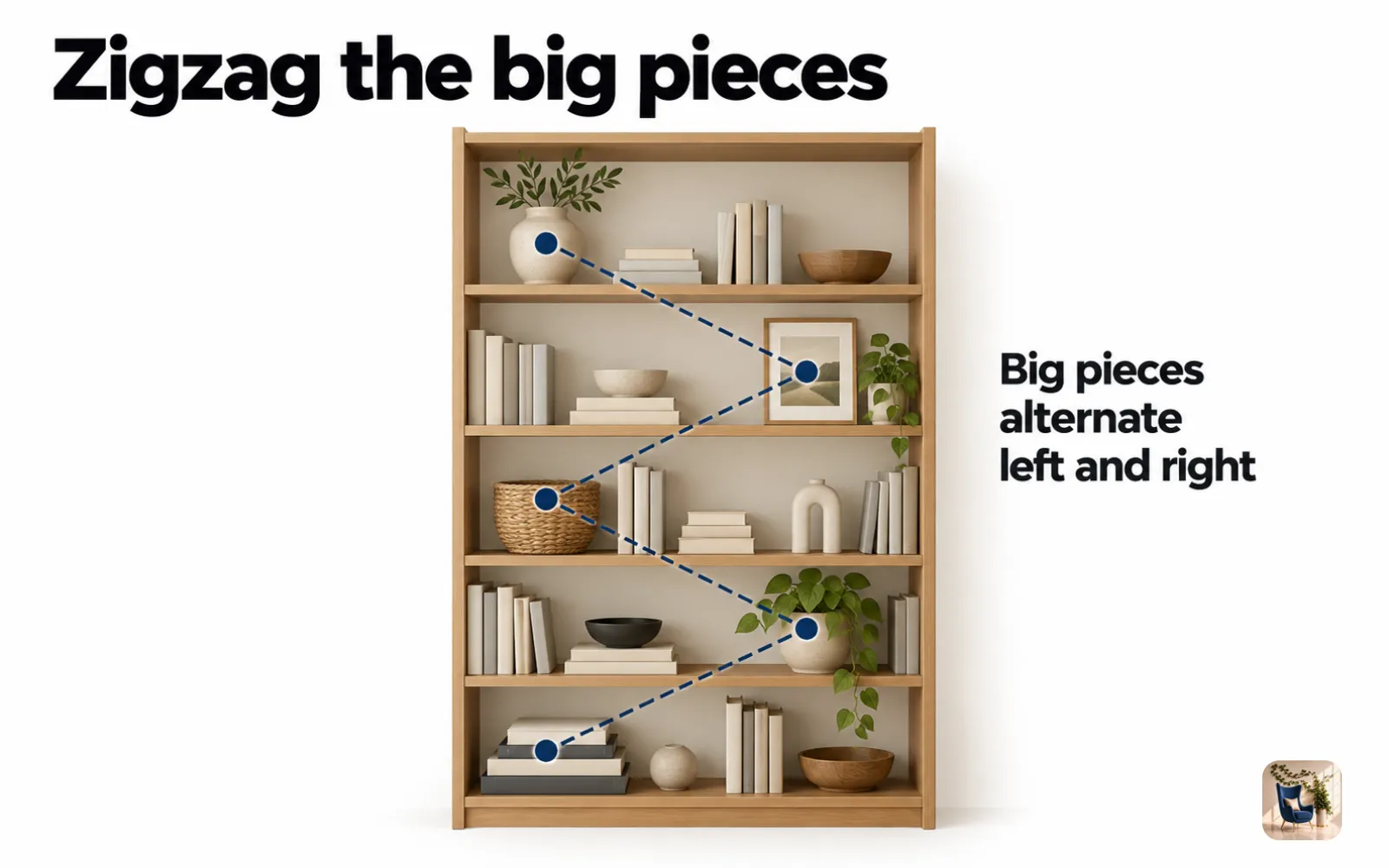 Diagram of a five-shelf bookcase with large objects placed in a zigzag so the visual weight is balanced