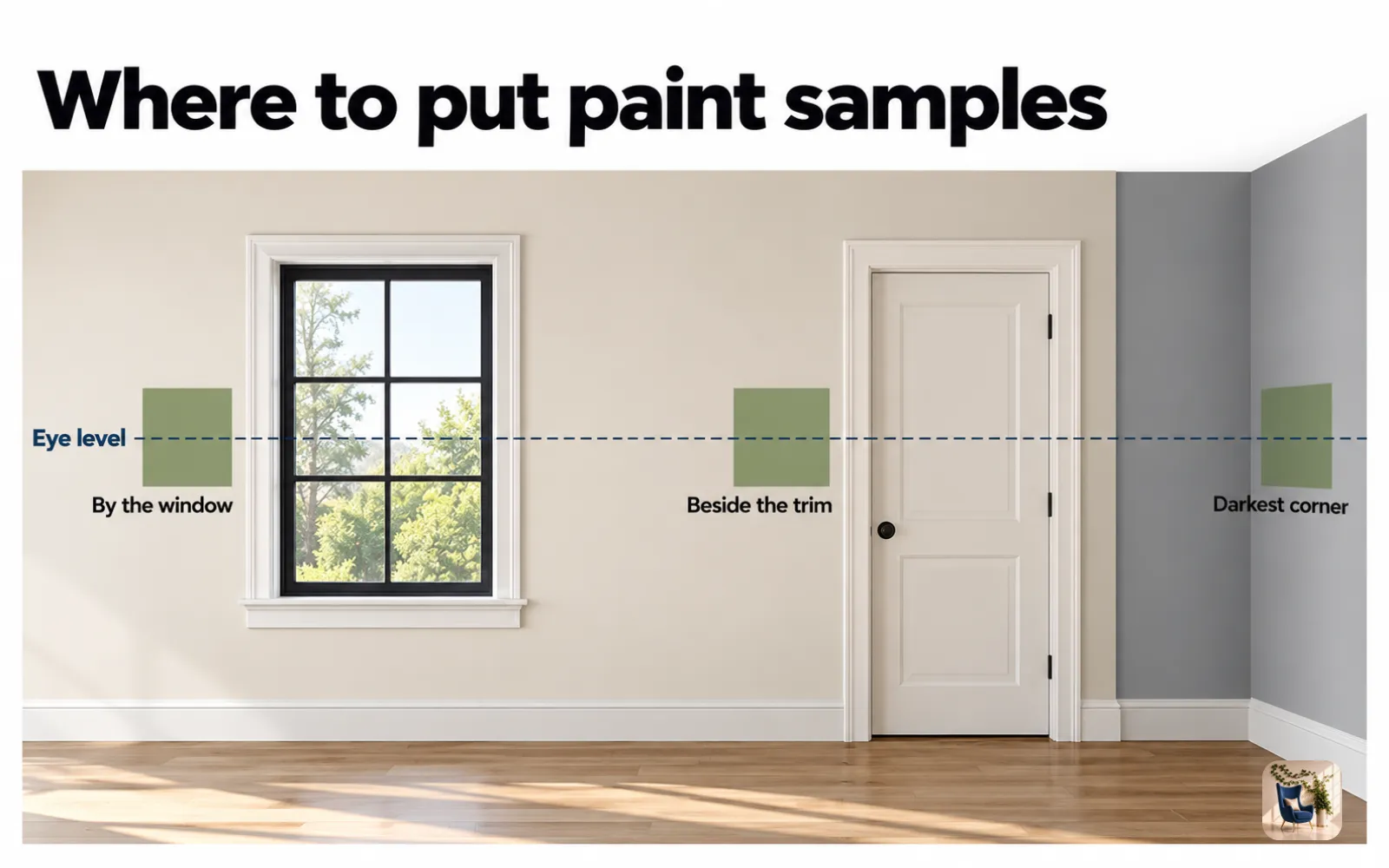 Diagram of a wall showing where to put paint samples: by the window, in the darkest corner, beside trim, at eye level