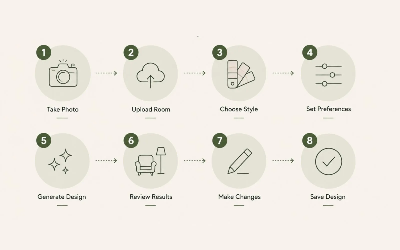 Eight steps to redesign a room with AI using House AI
