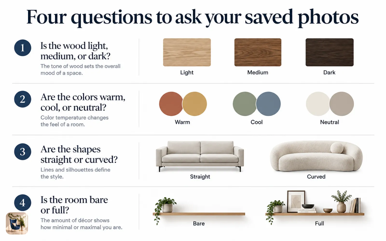 Diagram of four questions about wood tone, color temperature, furniture shape, and how full a room is
