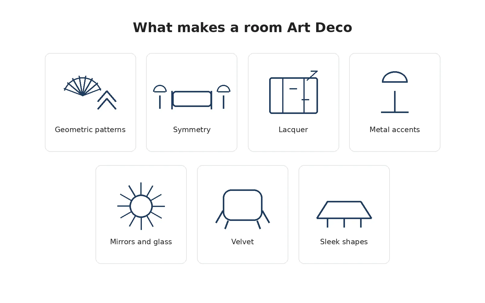Diagram of seven Art Deco elements: geometric patterns, symmetry, lacquer, metal, mirrors, velvet, and sleek shapes