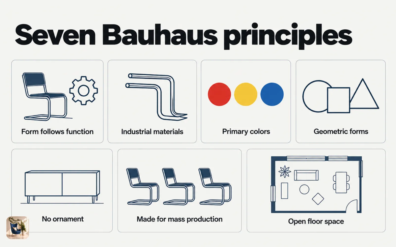 Diagram of seven Bauhaus principles, from form follows function to primary colors and geometric forms