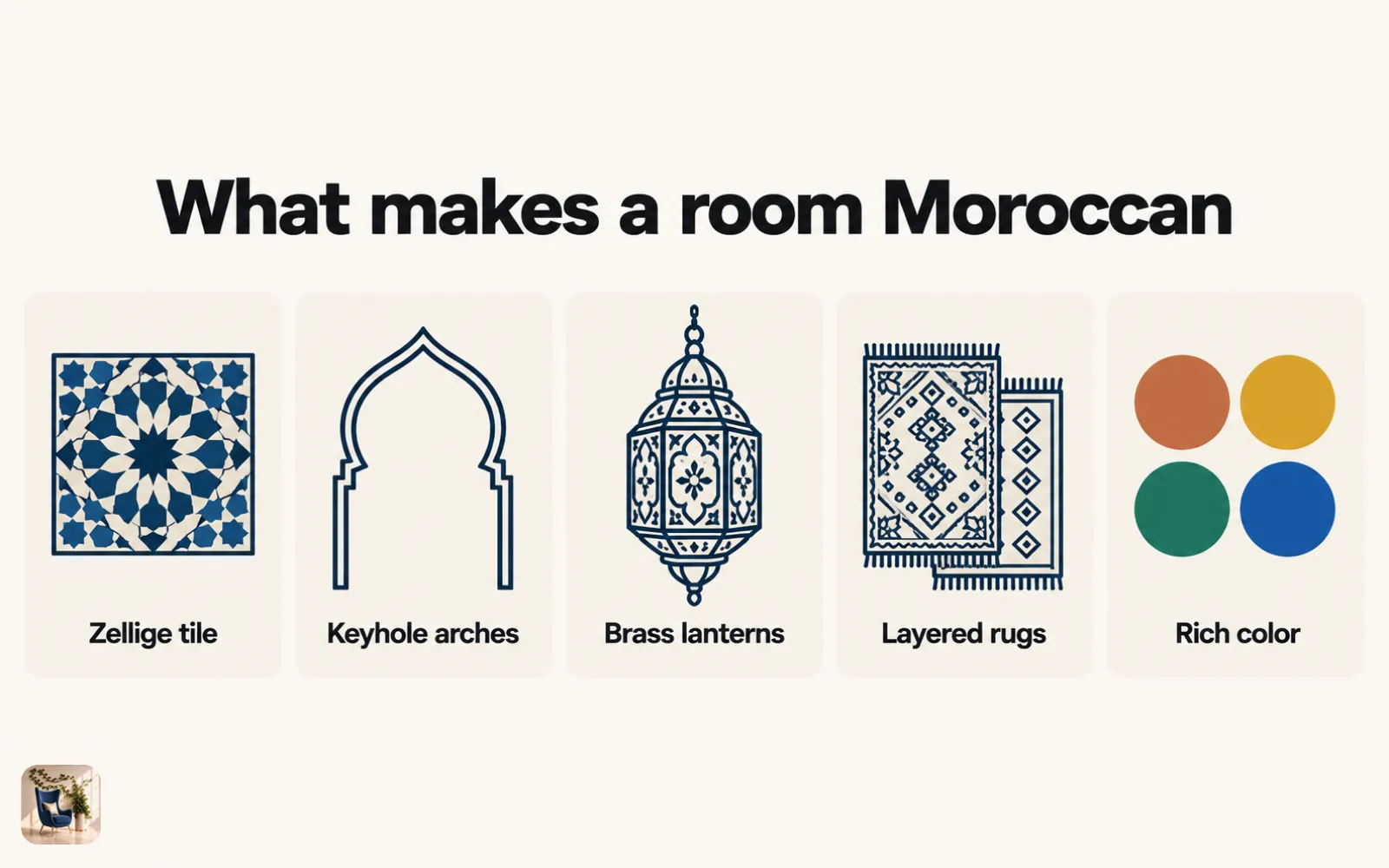 Diagram of five Moroccan hallmarks: zellige tile, keyhole arches, brass lanterns, layered rugs, and rich color